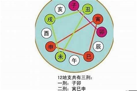 卯申合|从零开始学八字（二十四）：地支暗合